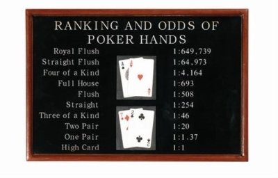 Image sur Poker Ranking & Odds